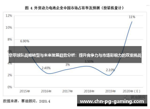 意甲球队战略转型与未来发展趋势分析：提升竞争力与市场影响力的双重挑战