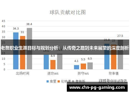 老詹职业生涯目标与规划分析：从传奇之路到未来展望的深度剖析