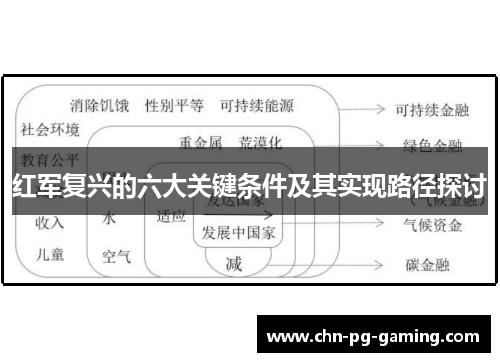 红军复兴的六大关键条件及其实现路径探讨