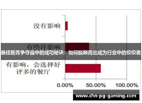 最佳新秀争夺战中的成功秘诀：如何脱颖而出成为行业中的佼佼者