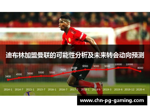 迪布林加盟曼联的可能性分析及未来转会动向预测