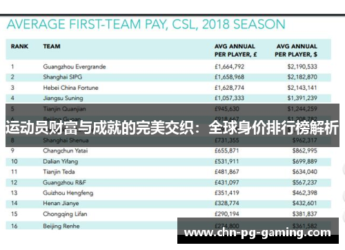 运动员财富与成就的完美交织：全球身价排行榜解析