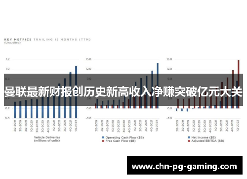 曼联最新财报创历史新高收入净赚突破亿元大关