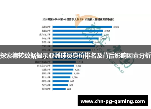 探索德转数据揭示亚洲球员身价排名及背后影响因素分析
