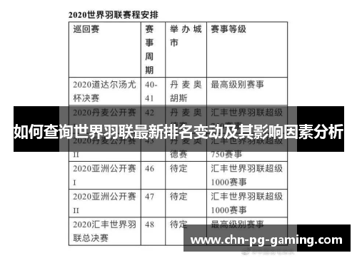 如何查询世界羽联最新排名变动及其影响因素分析