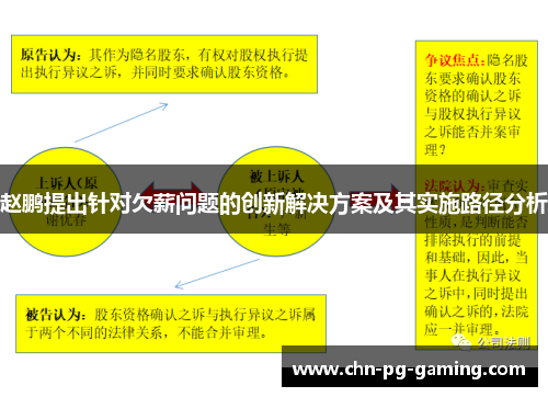 赵鹏提出针对欠薪问题的创新解决方案及其实施路径分析