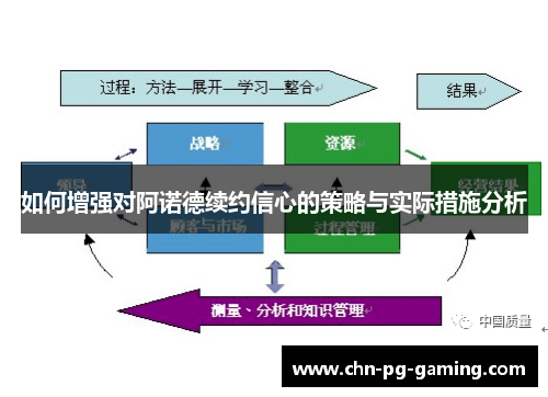 如何增强对阿诺德续约信心的策略与实际措施分析