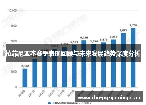 拉菲尼亚本赛季表现回顾与未来发展趋势深度分析