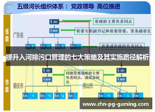 提升入河排污口管理的七大策略及其实施路径解析