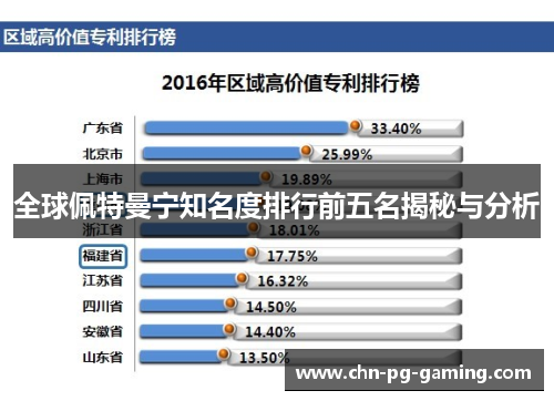 全球佩特曼宁知名度排行前五名揭秘与分析