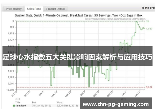 足球心水指数五大关键影响因素解析与应用技巧