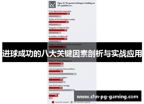 进球成功的八大关键因素剖析与实战应用