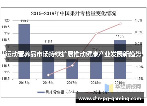 运动营养品市场持续扩展推动健康产业发展新趋势