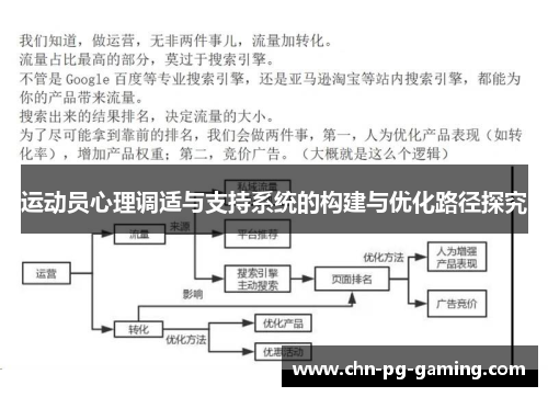 运动员心理调适与支持系统的构建与优化路径探究 运动员心理调适与支持系统的构建与优化路径探究
