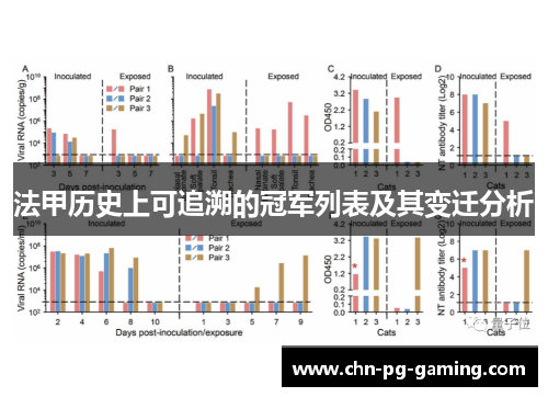 法甲历史上可追溯的冠军列表及其变迁分析 法甲历史上可追溯的冠军列表及其变迁分析