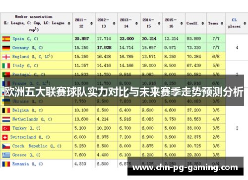 欧洲五大联赛球队实力对比与未来赛季走势预测分析